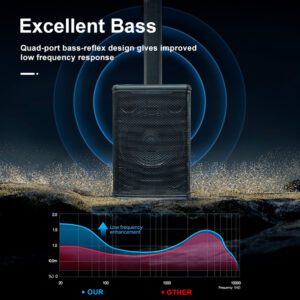 Sistema de Columna Line Array 1000W RMS - GABO Audio Pro